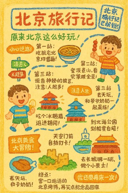 童趣北京旅游手账 AI 生图提示词效果图