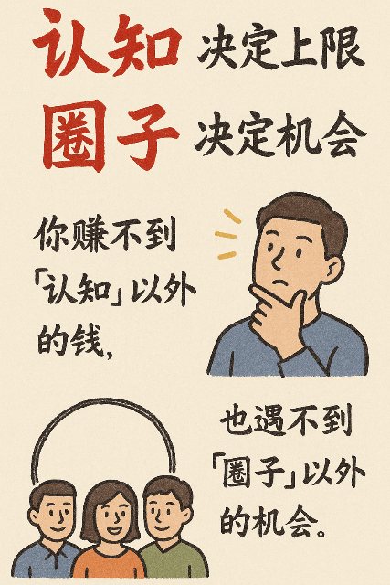 手绘认知信息图卡片 AI 生图提示词效果图